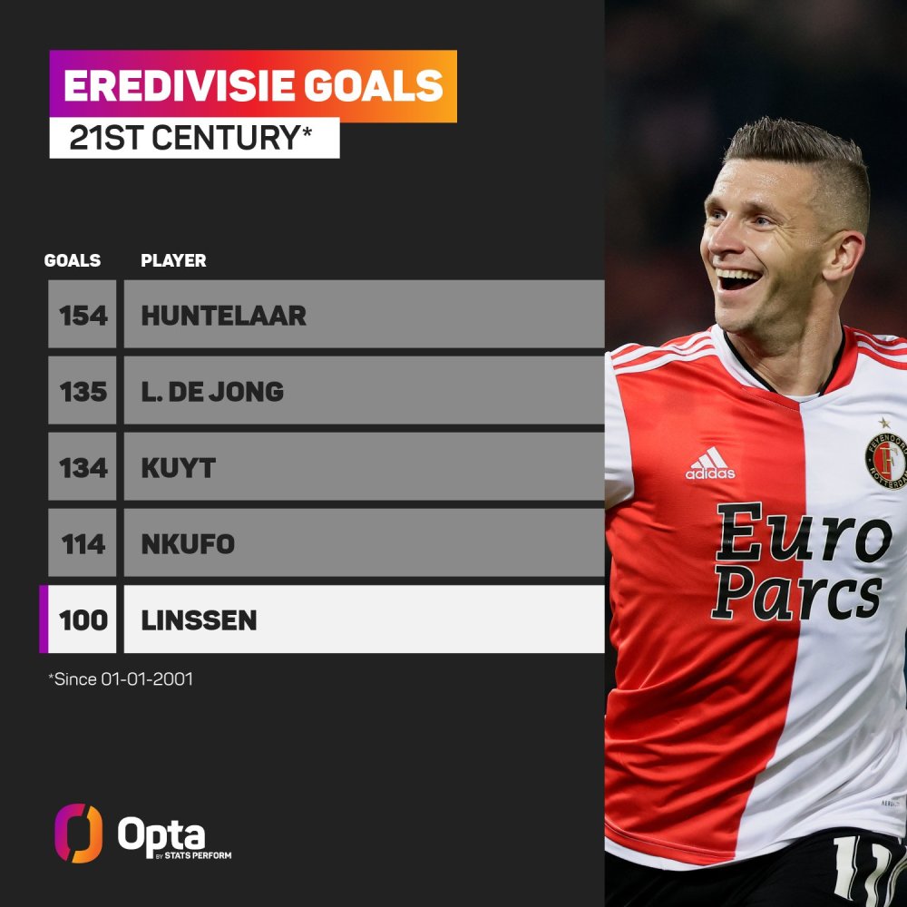 都在欧洲获 都在欧洲获