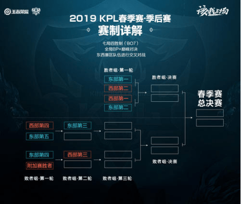 框架以防被
