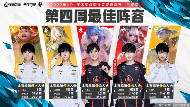 让对手被动